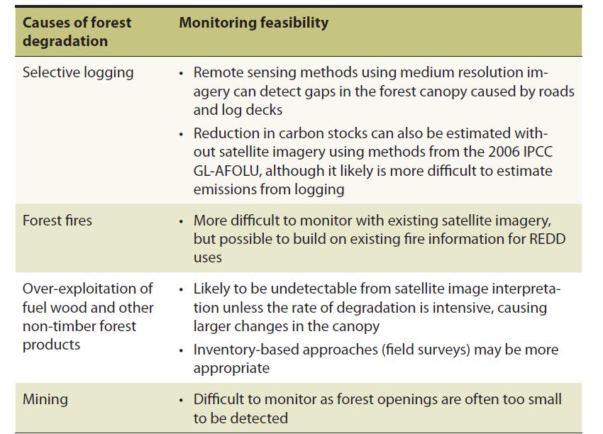 Use of remote sensing in MRV due to the forest