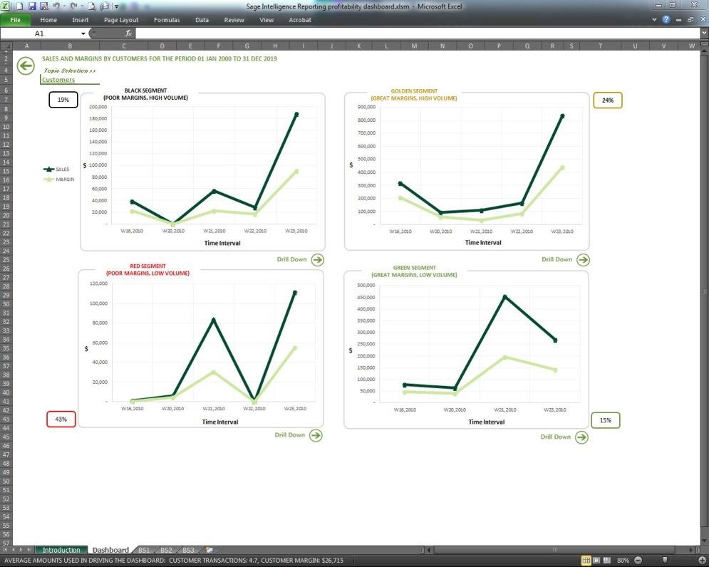 Sage Intelligence Reporting Bundle Includes: Profitability Dashboard Unlimited licenses