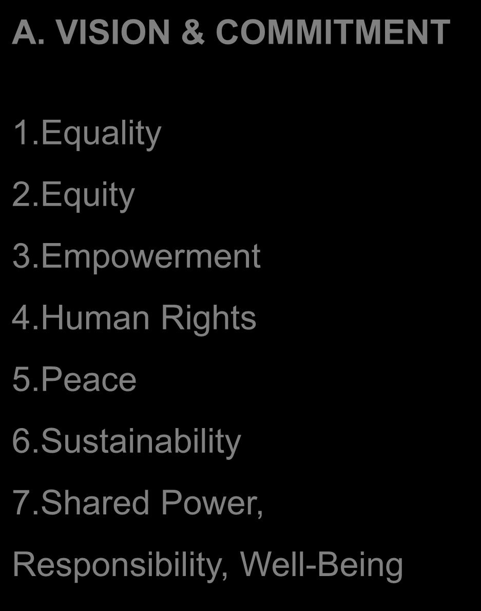 Empowerment 4.Human Rights 5.Peace 6.Sustainability 7.