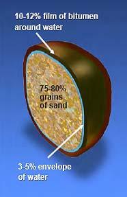 Oil Sands Extra-heavy oil derived from oil sand is a viscous petroleum consisting of millions of different molecules.