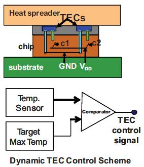 otential of localized low power sensing 
