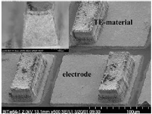 Thermoelectric Microfabrication Wafer-Level rocess TE process development Material sputtering process parameters IME roprietary Materials: (Sb, Bi) 2 Te 3 Target thickness: ~1um established Target