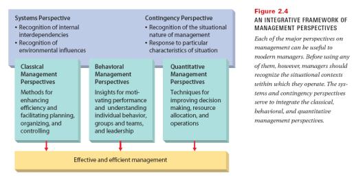 Figure 2.4: An Integrative Framework of Management Perspectives Copyright Houghton Mifflin Company. All rights reserved. 2 31 Figure 2.