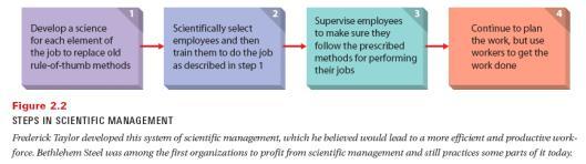 The Classical Management Perspective Consists of two different viewpoints: Scientific Management Concerned with improving the performance of individual workers (i.e., efficiency).