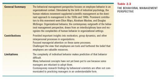 Table 2.3: The Behavioral Management Perspective Copyright Houghton Mifflin Company. All rights reserved.