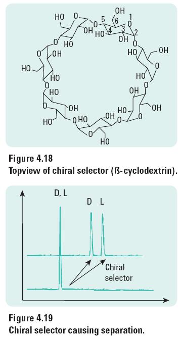 Chiral analysis CE can provide Organic Chemists with rapid screening of chiral compounds and chiral excess determinations with minimal use of expensive chiral selectors.