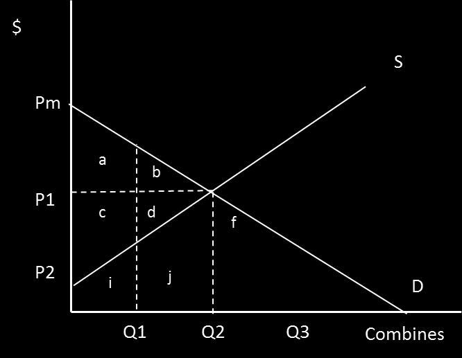 34. The rate at which a business is willing to substitute between two products in the current period is known as: a. production possibilities curve (PPC) b.