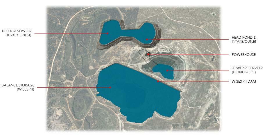 Kidston Pumped Storage Project Generating Mode During daily peaks Wholesale prices at their highest Water is released from upper reservoir to lower reservoir to