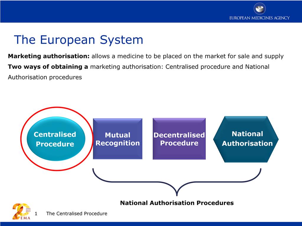 In Europe today, all medicines must have a marketing authorisation before they can be used by patients And there are 2 ways of obtaining that authorisation the centralised procedure and the national