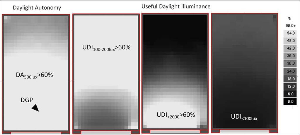 Lighting Requirements Office Work Daylight Autonomy (DA): percentage of working hours when a minimum work plane illuminance is maintained by daylight alone Useful Daylight Illuminances (UDI): divides