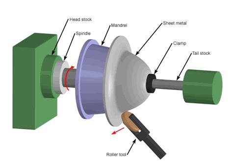 Spinning Lathe There are two distinct spinning methods, referred to as conventional spinning and shear spinning.