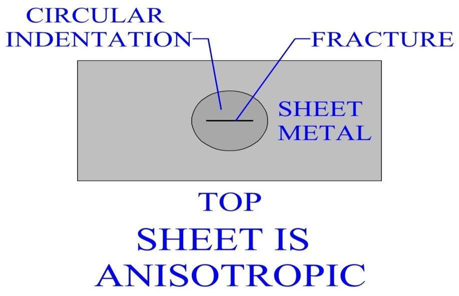 If a sheet is isotropic, then its properties are the same in any direction. Cupping tests can be used to determine anisotropy.