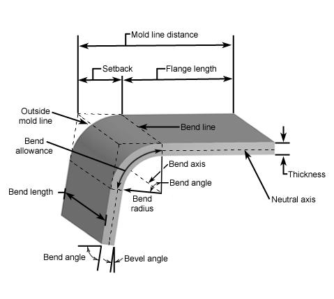 Bending Diagram Bend line - The straight line on the surface of the sheet, on either side of the bend, that defines the end of the level flange and the start of the bend.