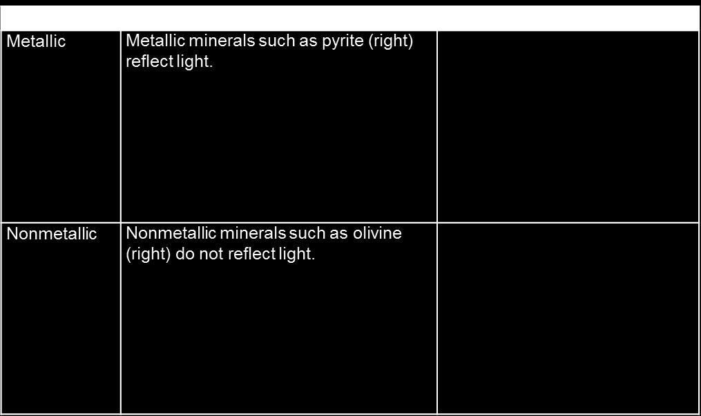 Two important properties of minerals are color and luster. One way that scientists describe a mineral s appearance is its luster.