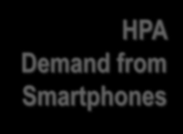 Estimate 30g 1 of HPA in an iphone sapphire glass screen 500 million smartphones sold per year If sapphire glass technology was implemented o It would