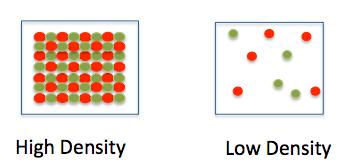 DENSITY Density is the mass in a given