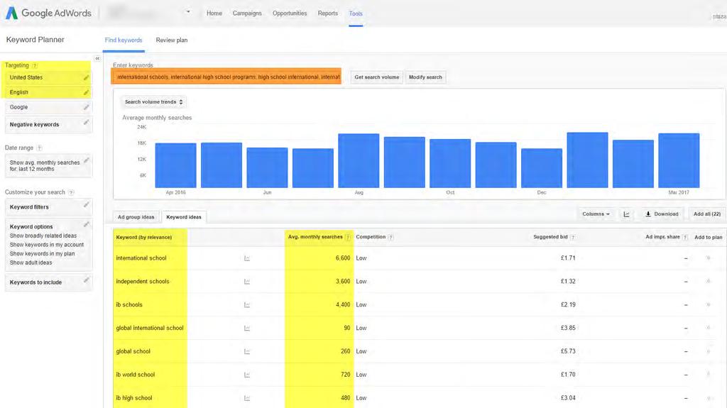 Perform Keyword Research with the Keyword