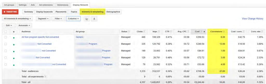 Measure conversions by program 27 out of the 56 conversions came from our audiences or remarketing lists 29