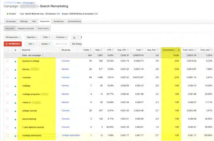 Remarketing Lists for Search Ads Like on the display network, RLSA gives you the ability to remarket users