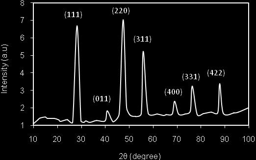 Awatif S. Jassim, et al: The Effect of Photo irradiation 11 Figure 2: X-ray diffraction spectrum GaAs alloy.