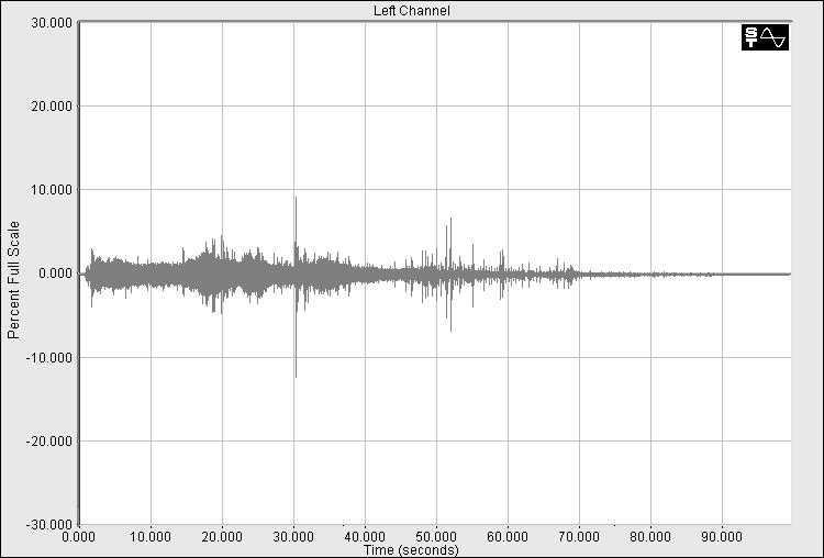 3.1. Frequency analysis of the sound generated by the quenching