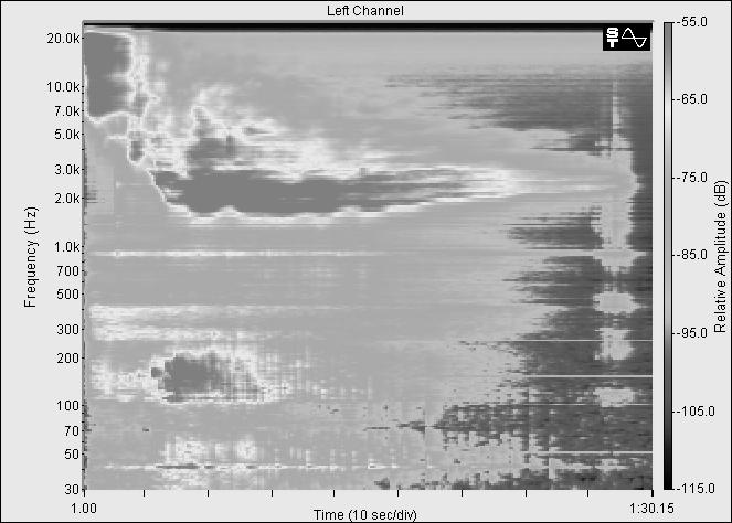 series Sample No 4 Sample No 6 Sample No 7 Spectrogram Time