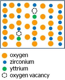 8 Electrical resistance of stabilized zirconium at 20 C and 700 C Fig.