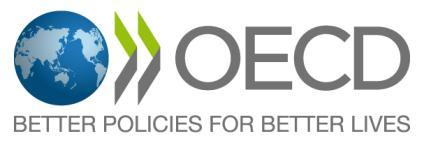 Progress Made in Implementing the OECD