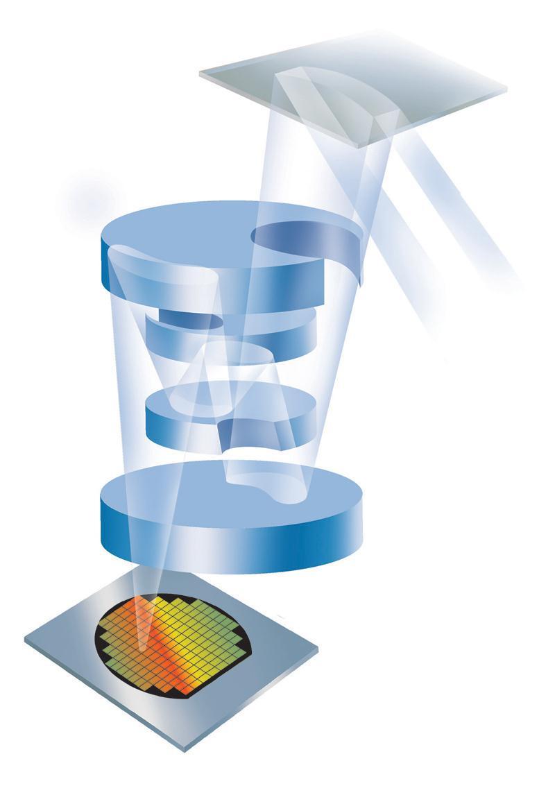 EUV Lithography EUV projection optics are reflective Differs from conventional refractive optics use in current production lithography systems Courtesy of Carl Zeiss SMT AG EUV masks are