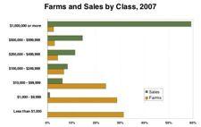 Falling margins = US Farms -top