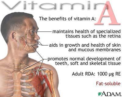 meat, lentils or enriched grains (fortified) Vitamin A Iodine (Common in mountainous