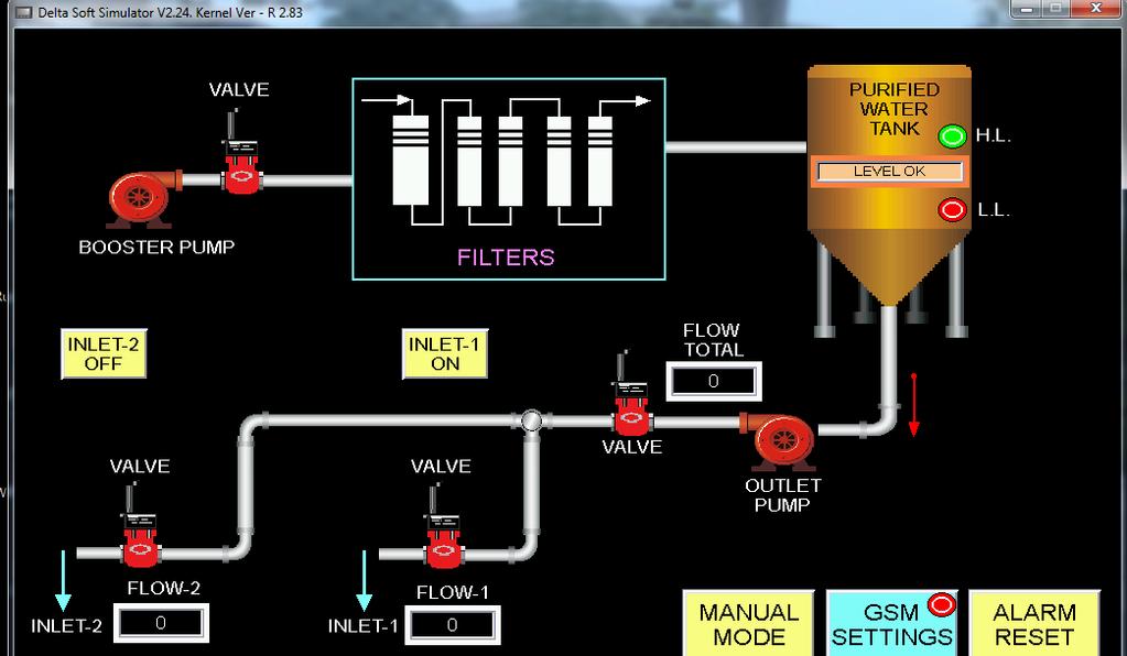 Fig.4 HMI Screen IV. RESULTS & CONCLUSION The automation of water distribution system eliminates water wastage. Automation system provides continuous water flow according to the use.