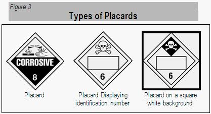 a. Placards are required when transporting any quantity (bulk or non-bulk) of the following hazard classes: 1.1 Explosive with mass explosion hazard; 1.2 Explosive with projection hazard; 1.
