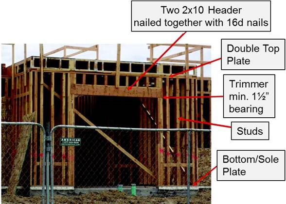 2016 ICC Annual Conference Education Programs Floor Structure Sheathing used for the floor structure must also be designed to support the anticipated loads Common sheathing used is wood structural
