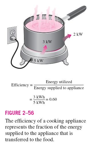 cooled to the room temperature Combustion eiciency can be deined as: Q Amount o heat released during combustion combustion = HV Heating value o the uel burned HEATING VALUE (HV) OF THE FUEL Lower