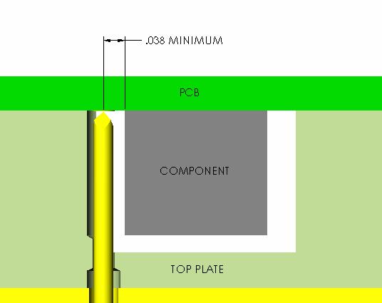 EC-1 Test Fixture Component Height <.