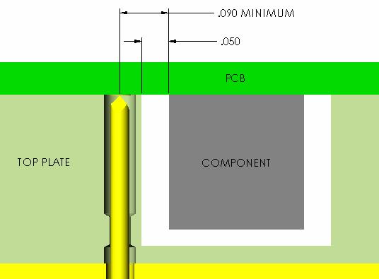 EC-1 Test Fixture Component Height >.200 Manual Zero-Flexing - Digitized Component Locations 2.