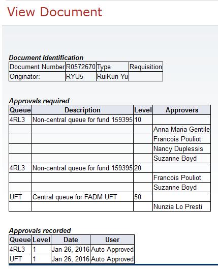 Requisition Approval Path (in Minerva) FFM/FFM s delegates + FAs will receive email notifications to approve orders This notification occurs at 10am and 2pm daily.
