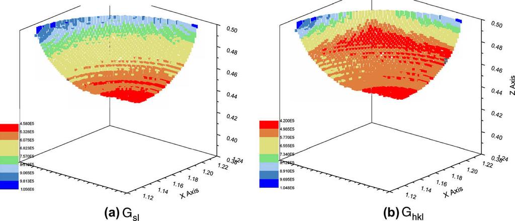 1448 T.D. Anderson et al. / Acta Materialia 58 (2010) 1441 1454 Fig. 7. Comparison of the temperature gradient distribution (in K m 1 ) along the solid liquid interface of the simulated 250 W 1.