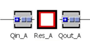 [Frame] Within each Machine Area each resource is represented by a Queue for incoming goods (Qin) the Resource itself (Res) and a