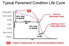 pavements in region of opportunity And also