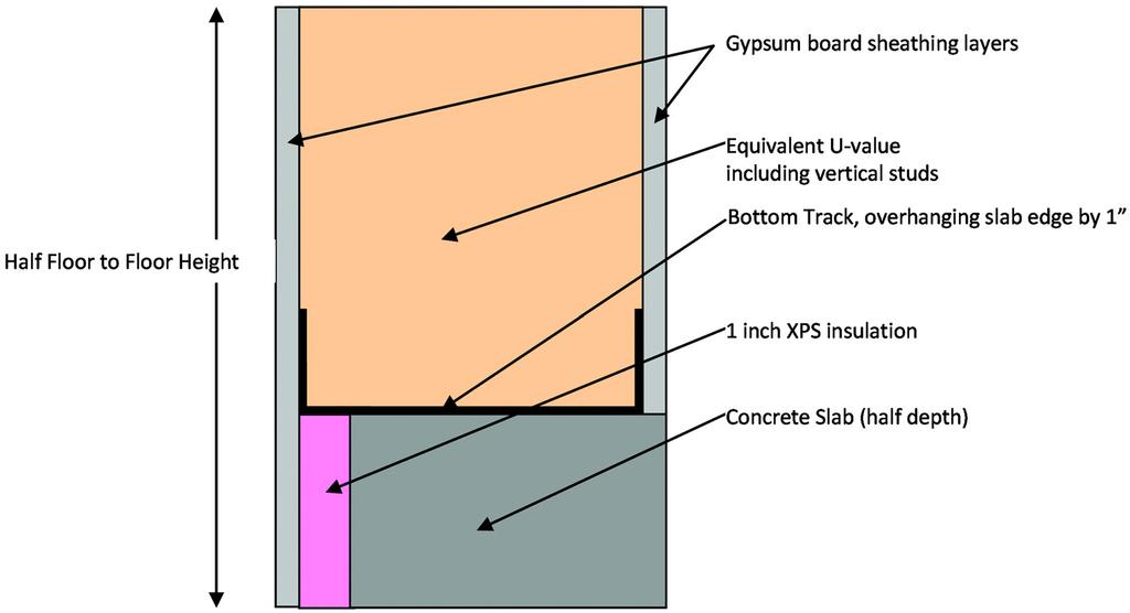 , such that the edge of slab can be insulated and the exterior sheathing is run continuous over the slab edge, as depicted in Figure 4.