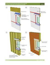 details provided for passive design and green