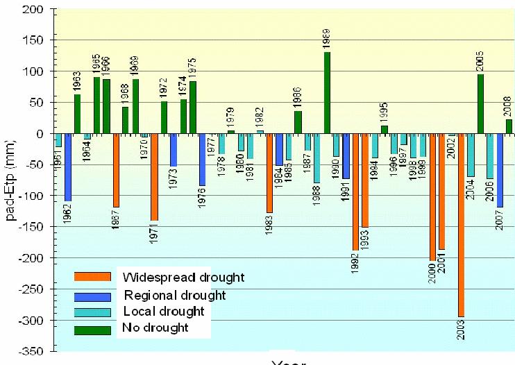 Soil moisture deficit or surface water balance deficit