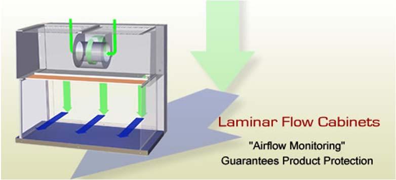 Differences between Laminar Flow and Biological Safety Cabinet Laminar Flow Hood Biological Safety Cabinet Product