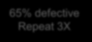 240 hrs 20% rejected 20% Repeat rejected 1X Repeat 1X 65% defective 65% Repeat