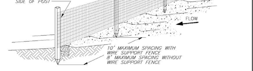 Figure I-7: Silt Fence