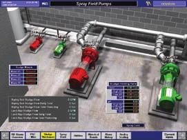 Industry-Specific Platform Built for Municipal and Industrial Manufacturing Water and Wastewater Wonderware provides a single, scalable, and unified software platform for integrating real-time