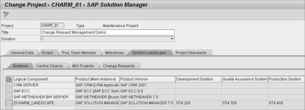 Project Administration in SAP Solution Manager 2.