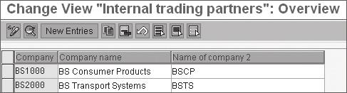 4 Enterprise Structure 3. When completed, save the details. The company BSCP (BS1000) has now been created as shown in Figure 4.